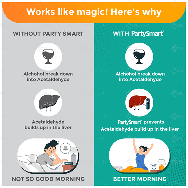 Party Smart Capsule 5s