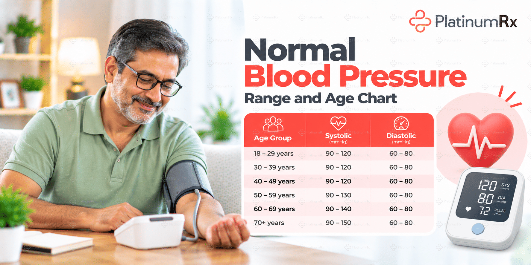 Normal Blood Pressure Range and Age Chart
