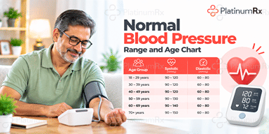 Normal Blood Pressure Range and Age Chart